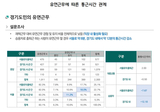 “경기도민 1시간 이내 출퇴근 정책! - 서울 방향은 대중교통 편의성을, 경기도 내는 대중교통 공급을, 경기도 전체는 유연근무 우선 확대해야”