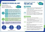 경기도, 3월 4일까지 시군 대상 2025년도 개발제한구역 주민지원사업 접수