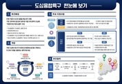 부산·대구·광주·대전·울산, ‘도심융합특구’ 지정…판교형 도시 조성