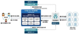 「부산 블록체인 규제자유특구」, 특구사업 임시허가 승인으로 3년 연장(’27년까지) 쾌거