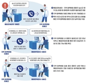 복지부 “한국형 원격중환자실, 2026년부터 본격 가동”