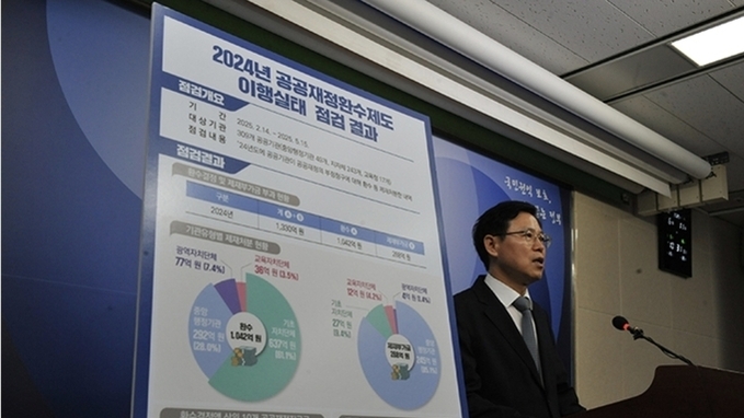 지난해 부정수급 1042억 원 환수 결정…생계급여·주거급여 순 많아