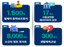 서울시, 장애인의 '아주 보통의 하루'가 당연한 일상 되는 서울 만든다 <아보하>