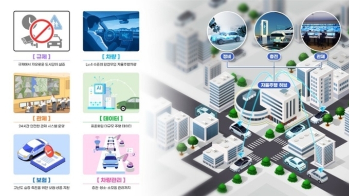 광주시 전체 자율주행차 실증 무대 된다…출근길·주택가도 운행