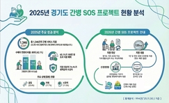 2026년 ‘경기도 간병 SOS 프로젝트’ 16개 시군으로 확대