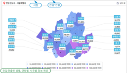 2030 '인서울'이 '탈서울' 눌렀다… 청년인구 유입 늘고, 순이동은 감소 <전입-전출>