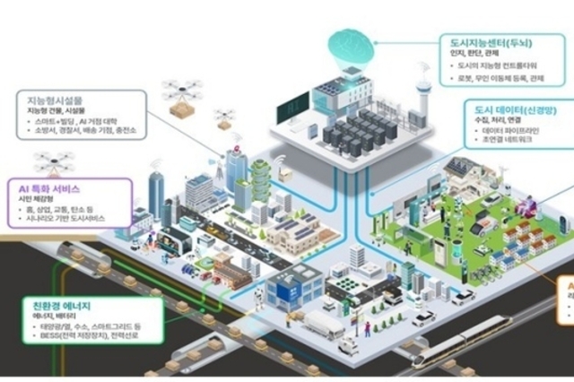 대전·충청, 강원권에 'AI 특화 시범도시' 조성… 국비 20억 지원