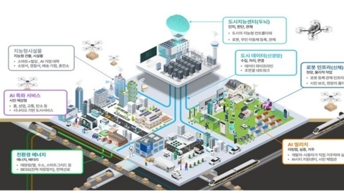 대전·충청, 강원권에 'AI 특화 시범도시' 조성… 국비 20억 지원