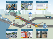 부산시, AI로 먼저 확인하고 멈추는 스마트 교통체계 구축… 박형준 시장 “미래교통 환경 변화에 적극 대응”
