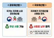 서울시, 정부에 지자체 현실 반영한 합리적 제도개선 요청