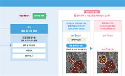 정비사업 쉽고 빠르게…서울시, '신속통합기획 2.0 공정관리 매뉴얼' 공개