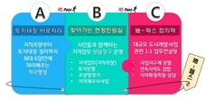 안산시,' 지(地)-패스' 사업 주민들로부터 큰 호응 얻어