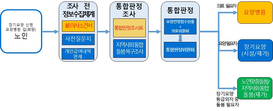 그림입니다.

원본 그림의 이름: CLP000021ac0001.bmp

원본 그림의 크기: 가로 938pixel, 세로 384pixel