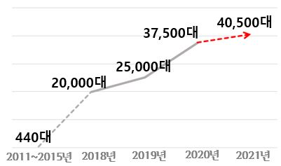 그림입니다.

원본 그림의 이름: CLP00002b78000c.bmp

원본 그림의 크기: 가로 401pixel, 세로 237pixel