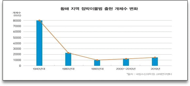 그림입니다.

원본 그림의 이름: 20210207_231557.jpg

원본 그림의 크기: 가로 563pixel, 세로 333pixel