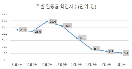 그림입니다.

원본 그림의 이름: CLP00001d800127.bmp

원본 그림의 크기: 가로 554pixel, 세로 289pixel