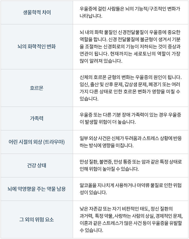 [코로나19 장기화, 주의해야 할 정신질환] ② 우울증