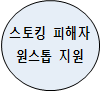 타원입니다.