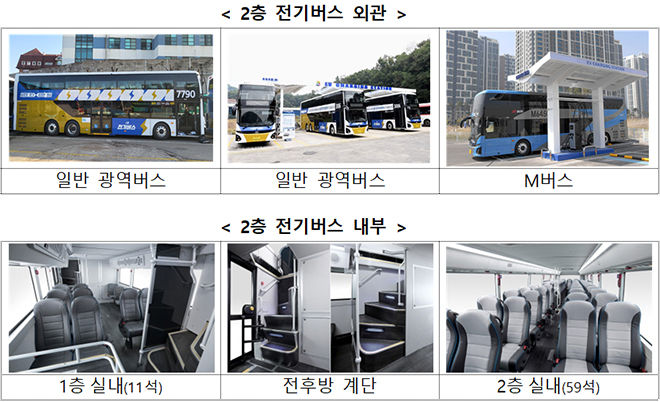 서울-화성·용인 광역버스 노선에 2층 전기버스 25대 투입 서울-화성·용인 광역버스 노선에 2층 전기버스 25대 투입