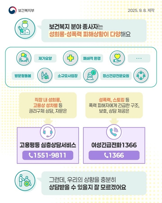 보건복지분야 종사자 성희롱·성폭력 상담체계 강화