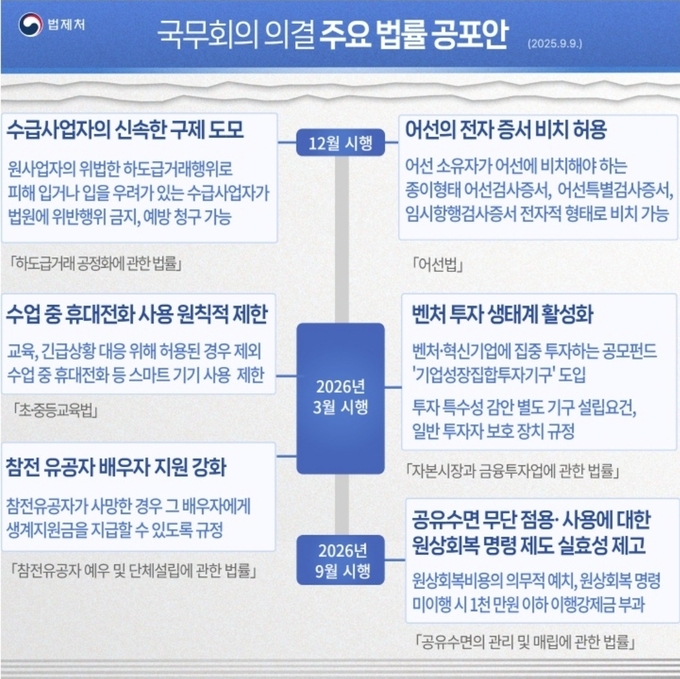 내년 3월부터 학교 수업 중 학생 휴대전화 사용 제한