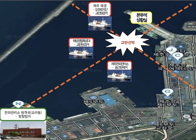 전파재난은 전파관리소가 지킨다! 「해상 복합 전파재난 위기 대응 합동훈련」 실시