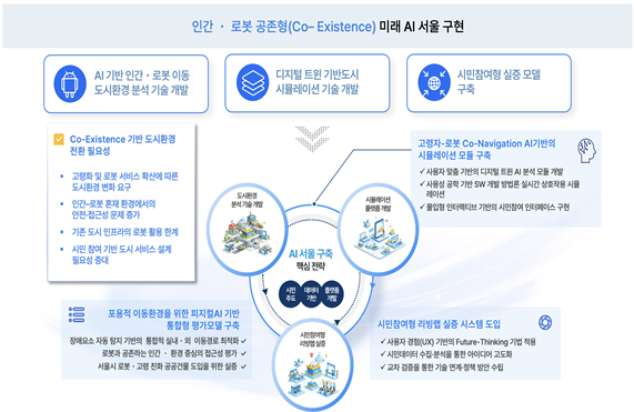 서울AI재단, 英 케임브리지대·연세대와 ‘피지컬 AI 선도도시’ 구축 나서
